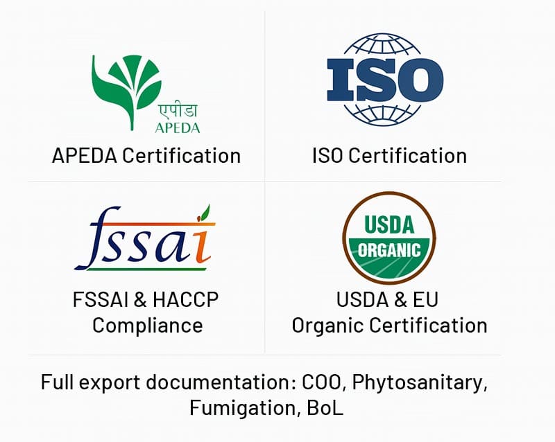 Certified & Compliant for Global Exports